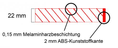 Melamin Tischplatte Wenge Classic 140x70 cm Stärke: 22 cm